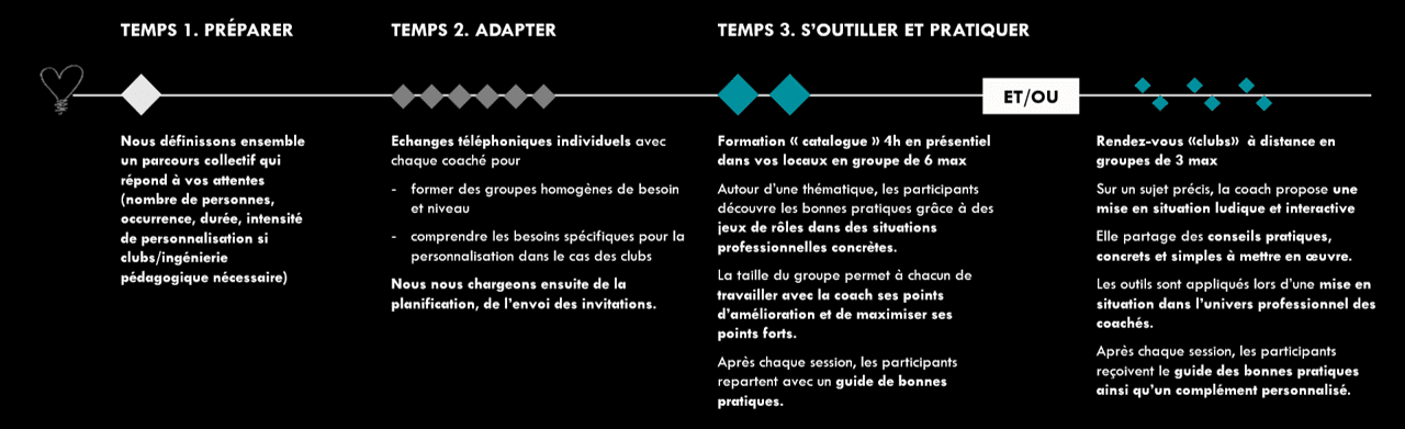 parcours individuel heart-n-brain