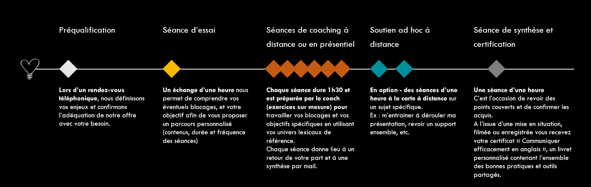 parcours individuel heart-n-brain